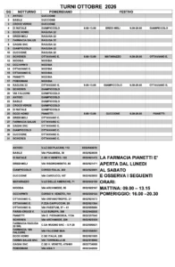 Turni straordinari delle farmacie di Ragusa